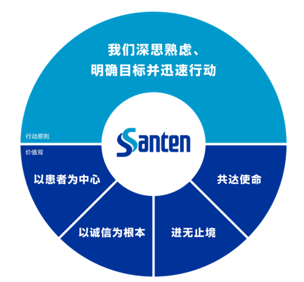 参天的行动原则和价值观 | 参天公司